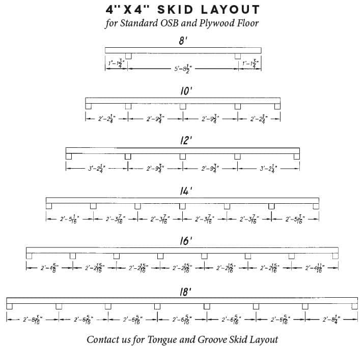 Skid layout diagram